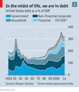 Economist debt