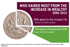 Oxfam wealth