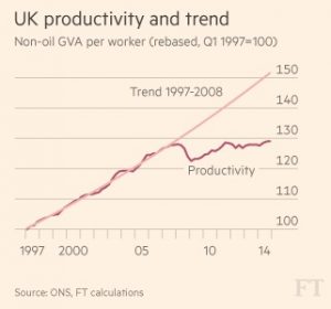 UK-France productivity
