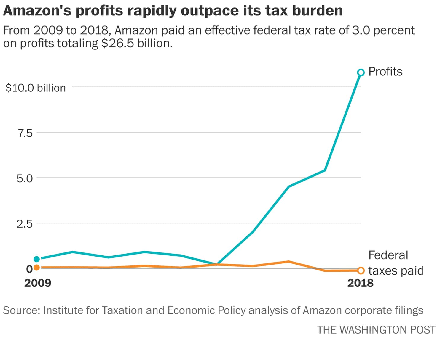 amazon’s monopoly