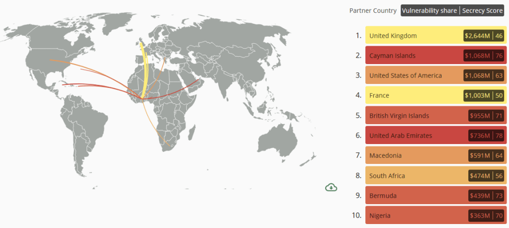 EUA lideram ranking do sigilo financeiro enquanto países do G7 atrapalham  progresso global em transparência - Tax Justice Network