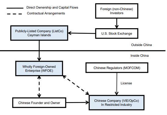 Variable Interest Entities (VIE): Definition and How They Work