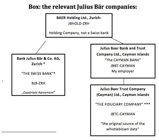 Julius Baer companies