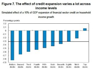 OECD credit expansion deciles