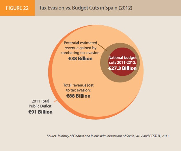 Spain austerity tax cuts