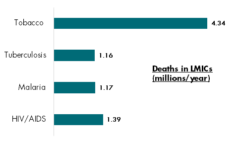 Tobacco deaths