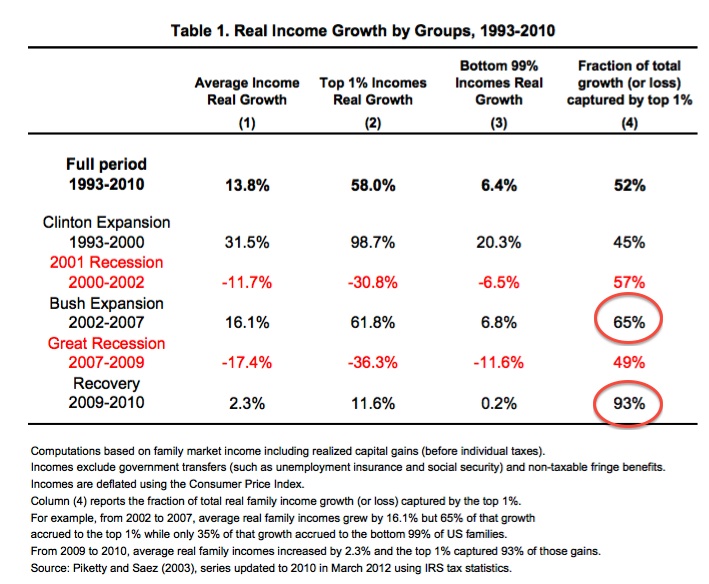 USA income-growth