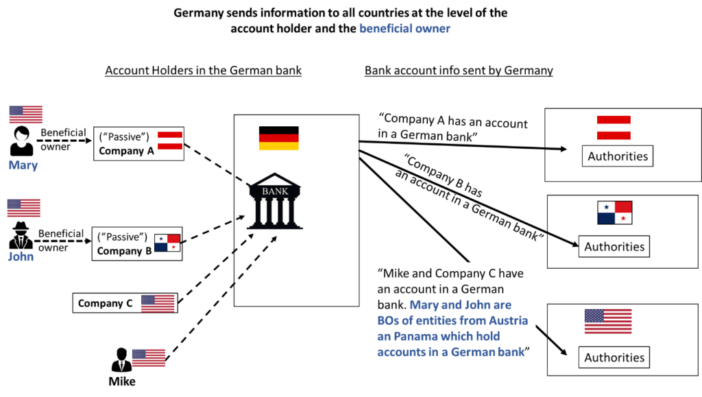 Accounts germany