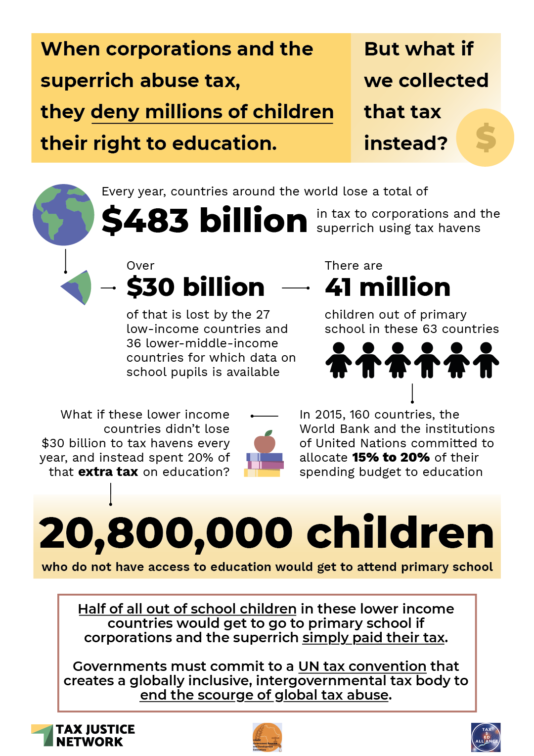 What Percent of the World Does Not Have Access to Education: Shocking Stats