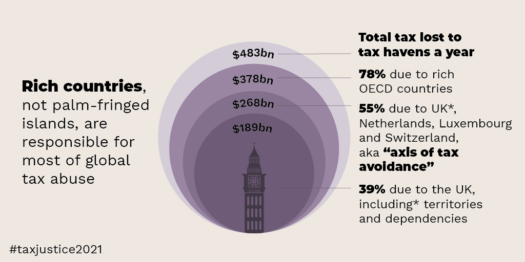 ⚫ Live Blog: UN Vote On New Tax Leadership Role - Tax Justice Network