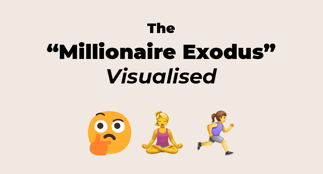 The Millionaire Exodus Visualised Tax Justice Network